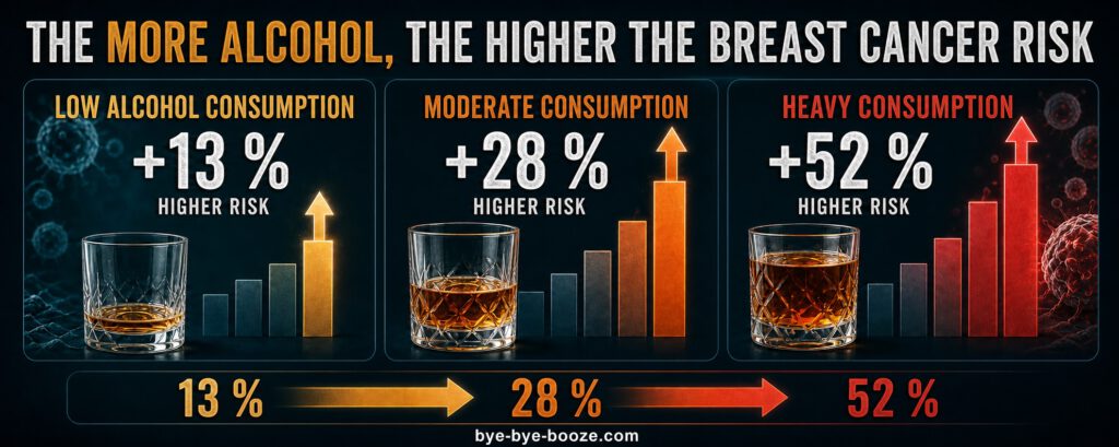 Infographic: Why Alcohol Increases the Risk of Breast Cancer
